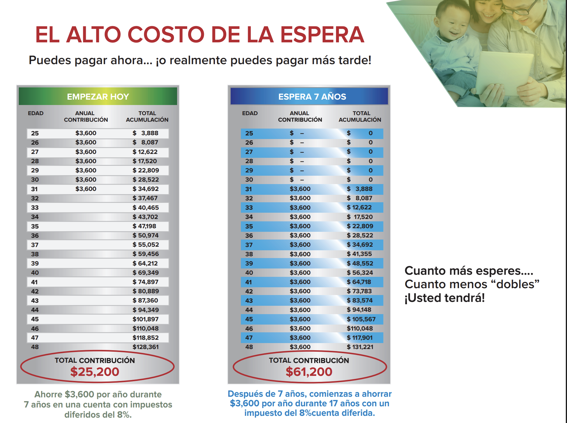 Futuro financiero